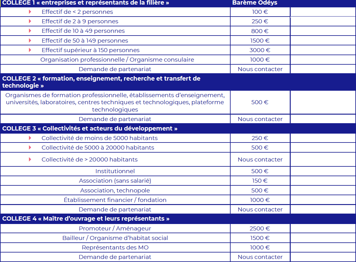 Liste des collèges pour l'adhésion à Odéys