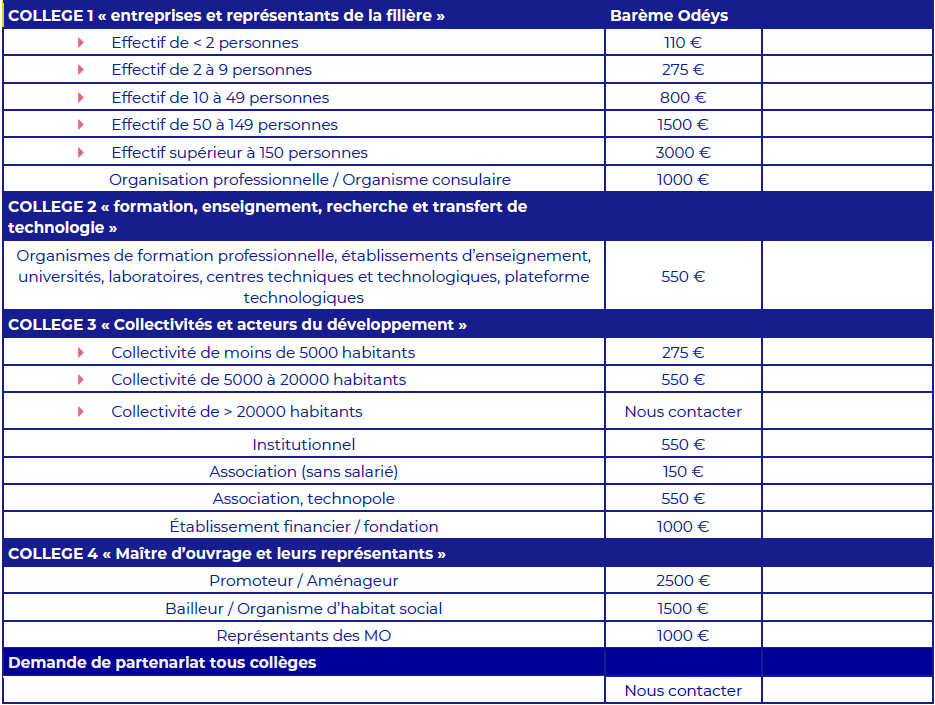 Liste des collèges pour l'adhésion 2024 à Odéys