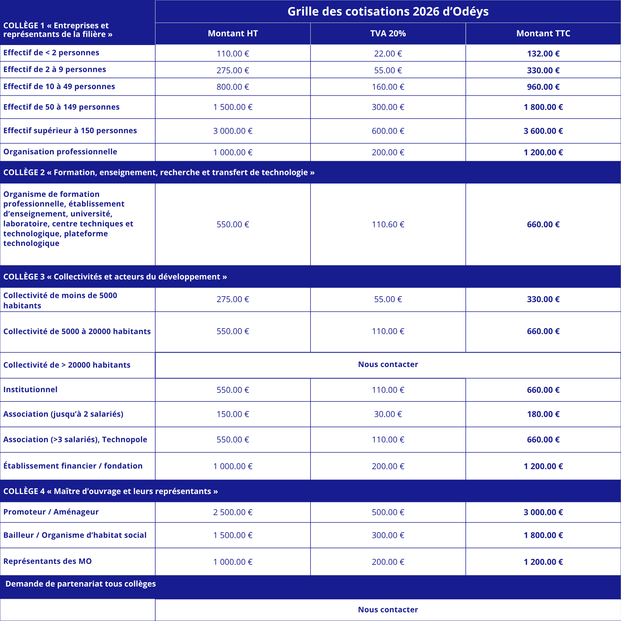 Grille des cotisations 2026 - Odéys